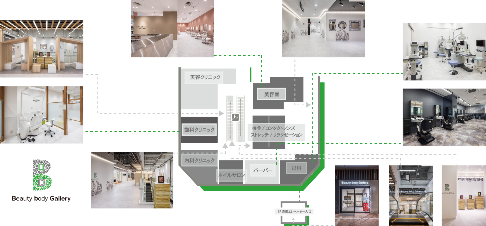 Beauty body Galleryのイメージ図